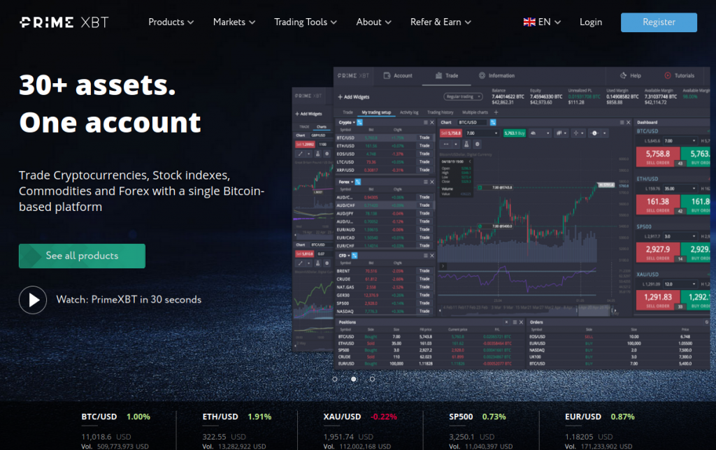 PrimeXBT Online Trading Platform Maximize Your Trading Potential