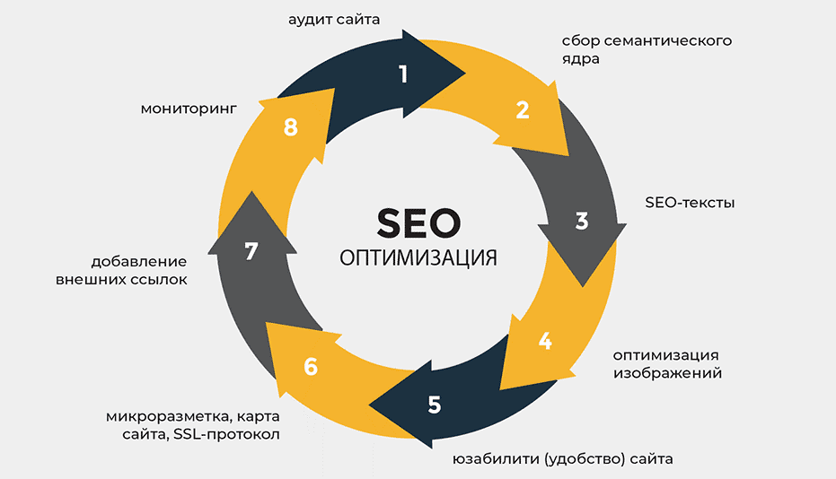 Выборка доноров по Ahrefs Как выбрать лучшие площадки для ссылок 1647355236